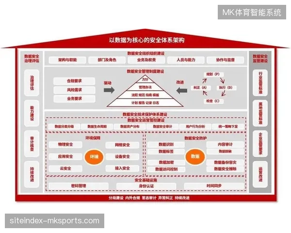 赛事核验服务逻辑向全周期管理进化，单点接入模式面临技术整合挑战